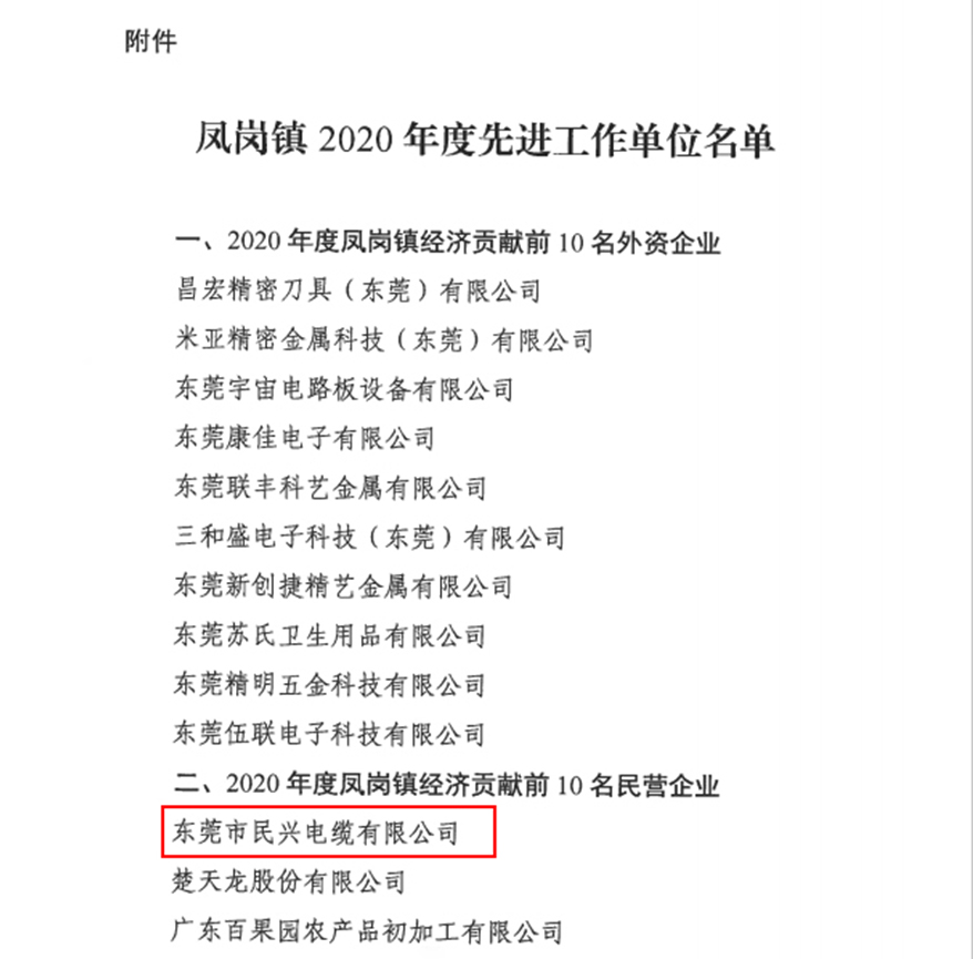 喜訊！民興電纜又收獲了這個獎